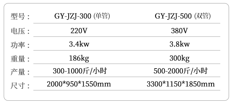 單管卷章機(jī)和雙管卷章機(jī)參數(shù)對(duì)比